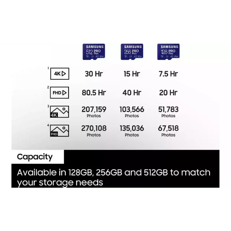 Карта с памет Samsung Pro+ (MB-MD256SA/EU)