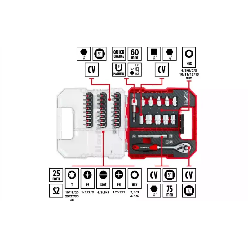 Набір інструментів Einhell (109022)