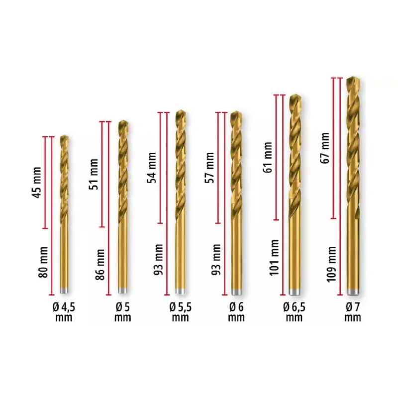 Свердло по металу Einhell (427019)