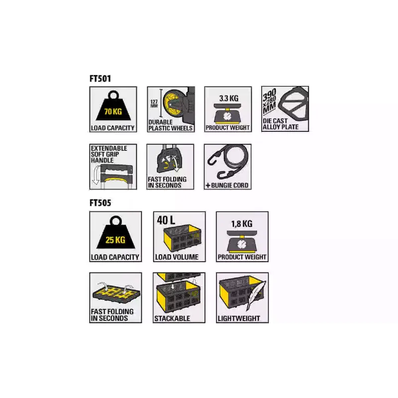 Товарна количка Stanley (SXWT-FT501)