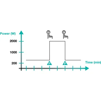 Induktions-Elektroherd Gorenje (ICY3500DGP)