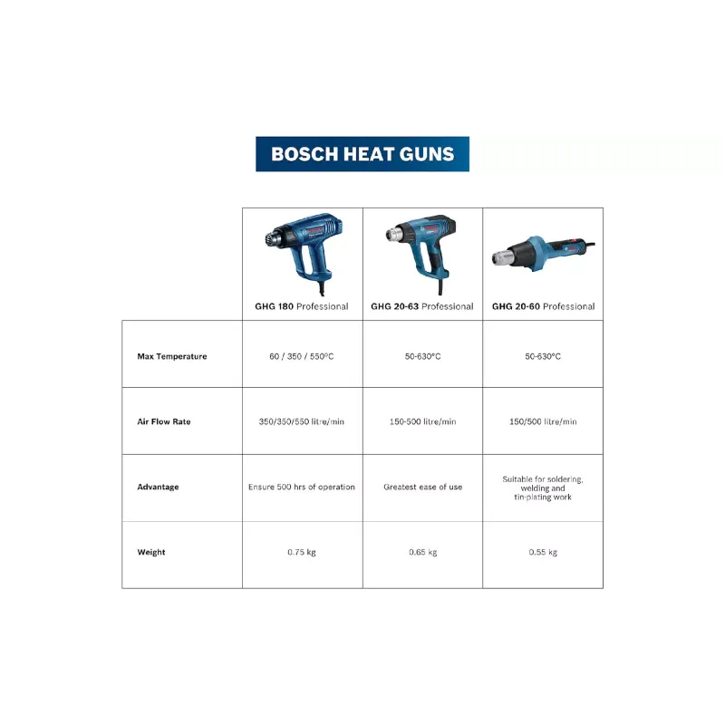 مجفف شعر Bosch GHG 20-60 (0.601.2A6.400)