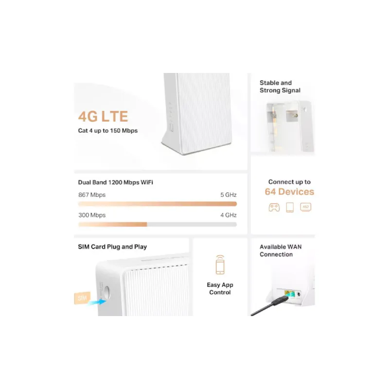 Рутер Mercusys (MB130-4G)