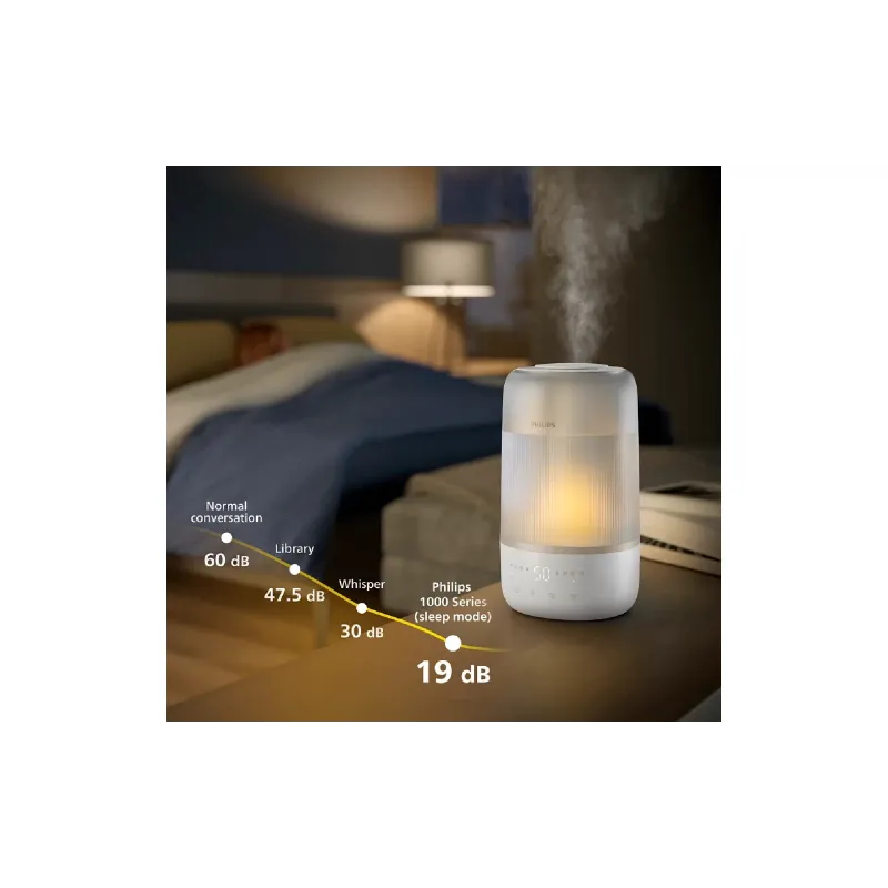 Зволожувач повітря Philips, White (HU1510/04)