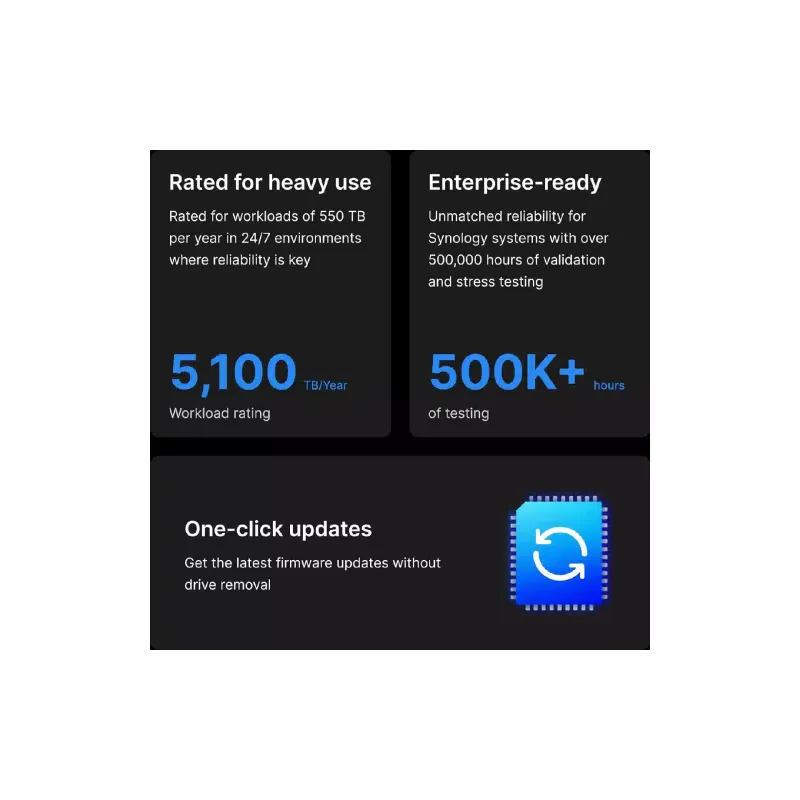 Αποθήκευση σε σκληρό δίσκο Synology (HAT5310-20T)