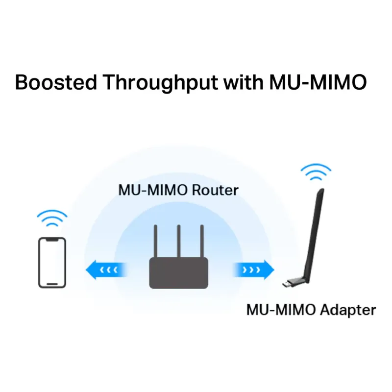 Wi-Fi адаптер Mercusys  (MA30H)