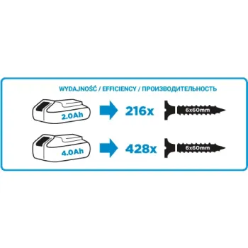 Шуруповерт-дриль Graphite (58G000)