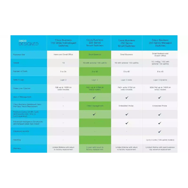 يُحوّل Cisco (CBS220-24T-4X-EU)