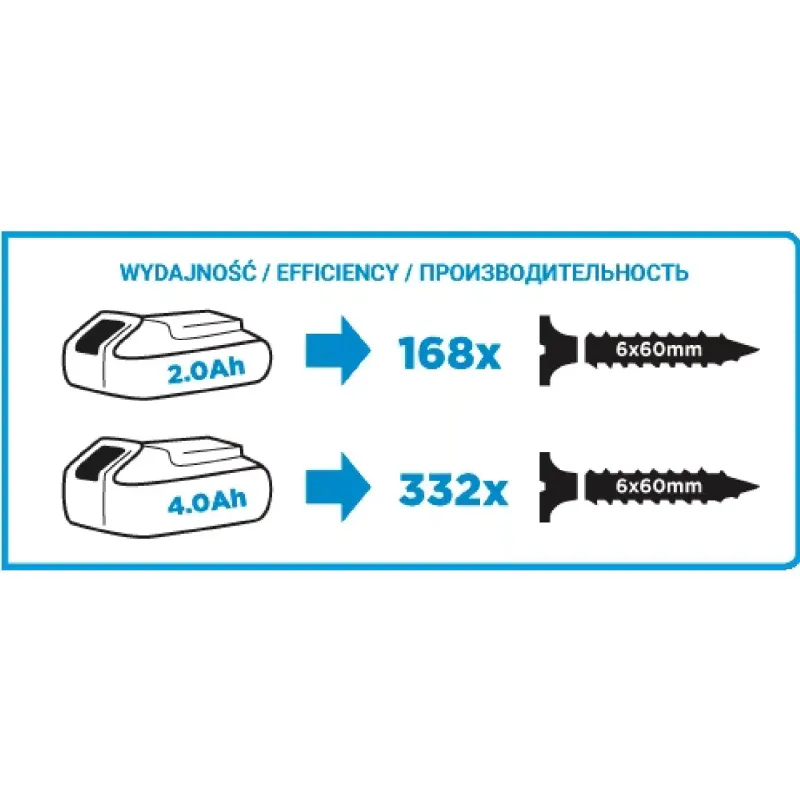 Гвинтоверт ударний Graphite (58G012)