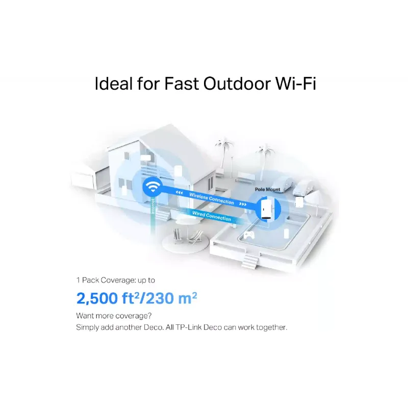 Wi-Fi система TP-Link (Deco X50 Outdoor 1 pack)