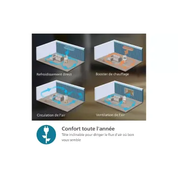 Вентилятор настільний Philips, White (CX2050/00)