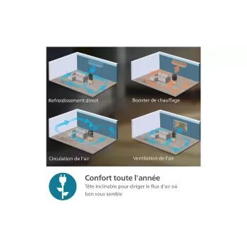 Вентилятор Philips, Black (CX3050/01)