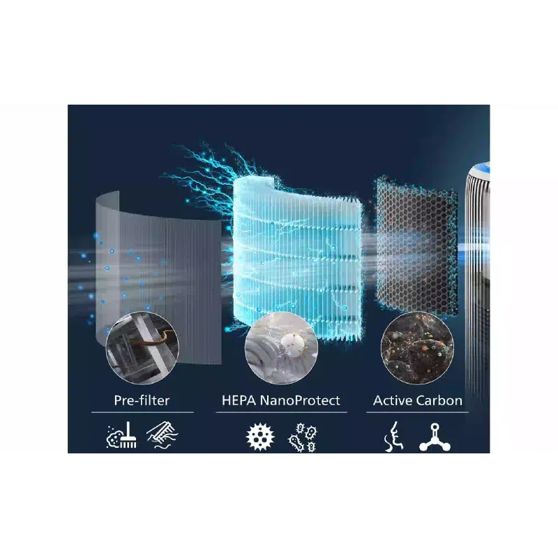 HEPA-фільтр Philips (FY3400/30)