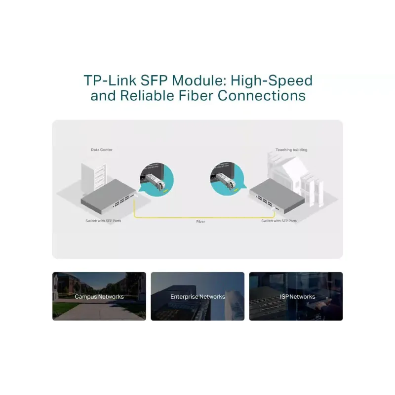 Transceiver TP-Link  (SM321A)