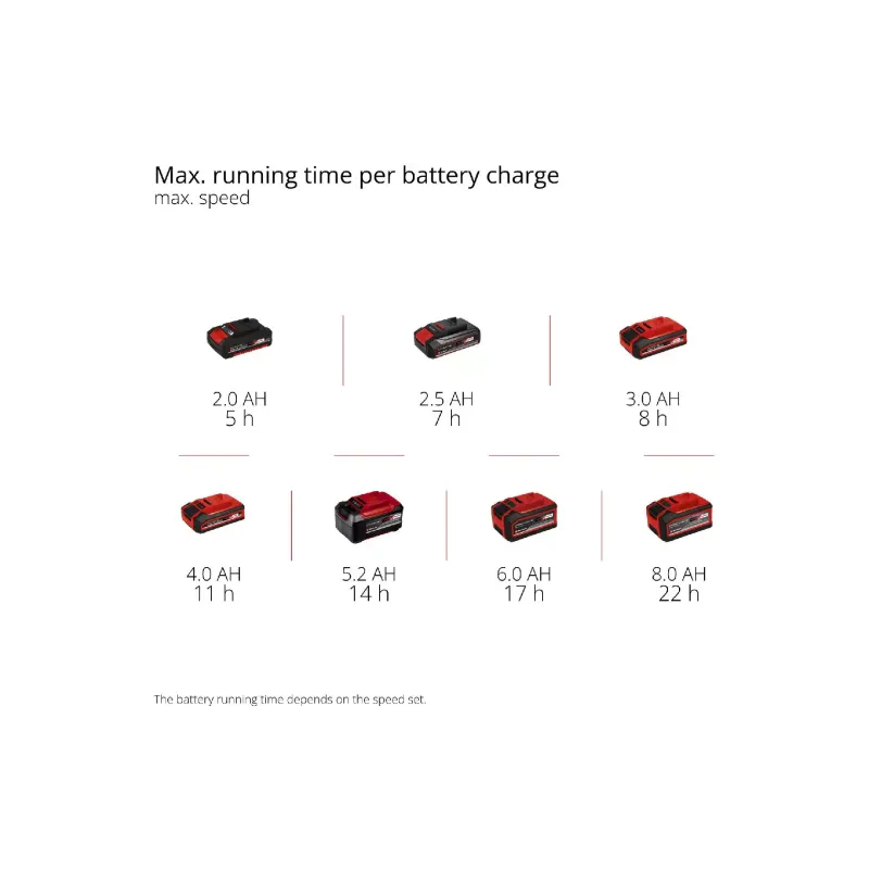 Вентилятор Einhell (3408071)