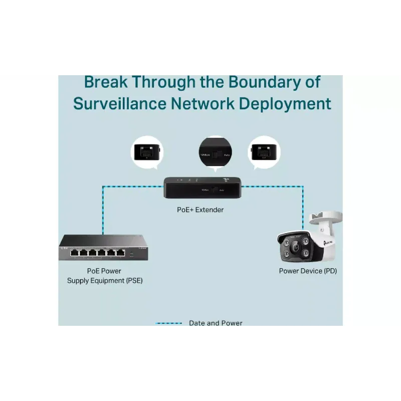 PoE elosztó TP-Link (PoE10E)