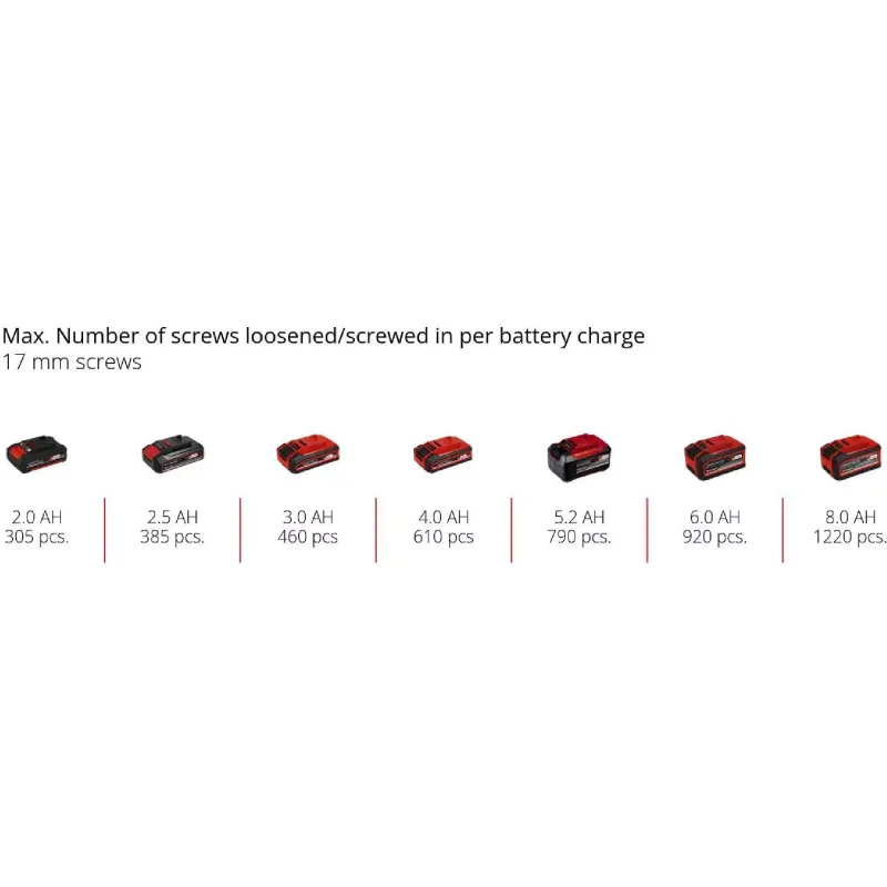 Гайковерт Einhell (4514320)
