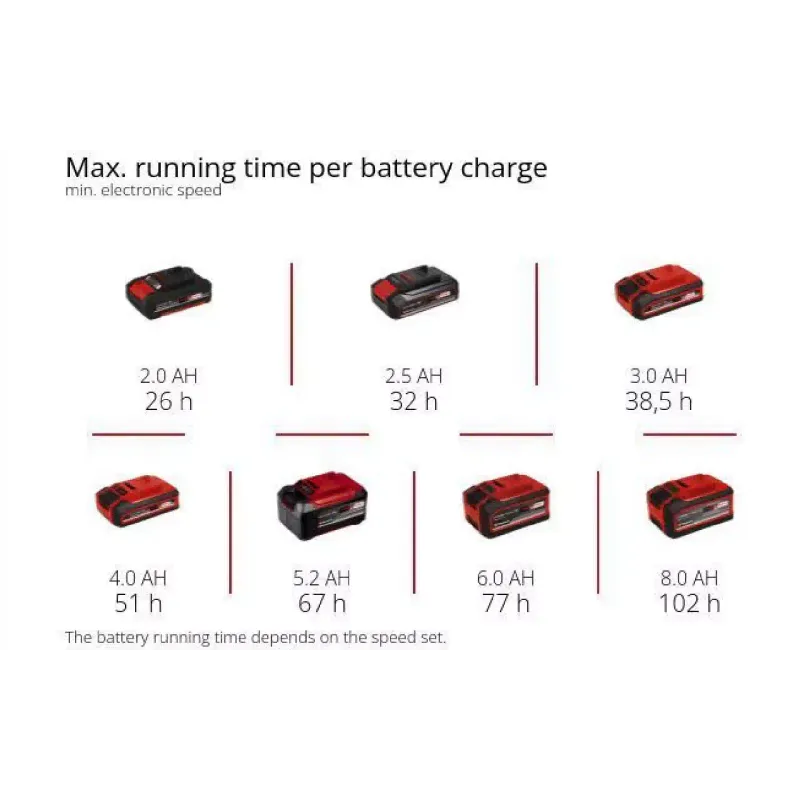 Вентилятор Einhell (3408061)
