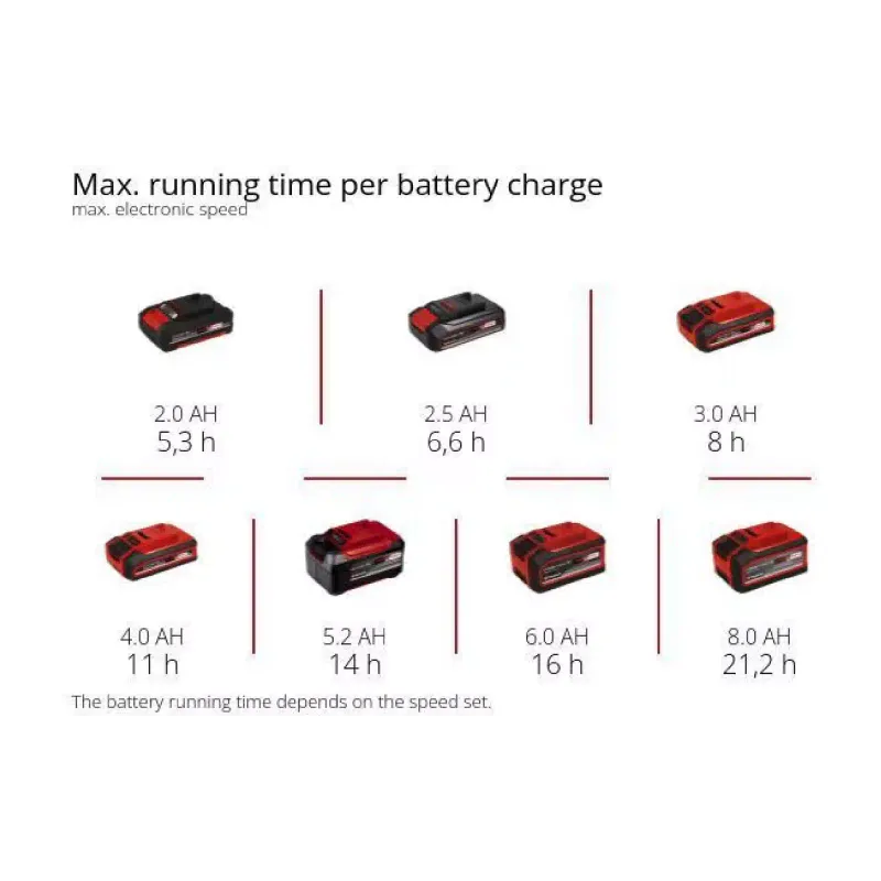 Вентилятор Einhell (3408061)