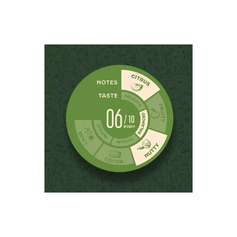 Кава у зернах Jacobs South America Blend (8711000576885)