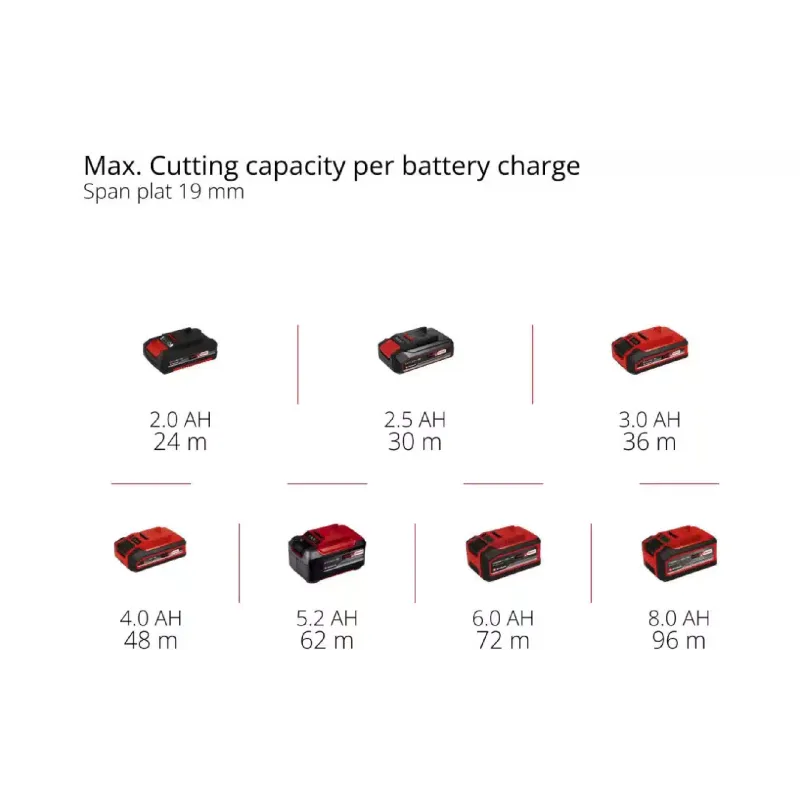 Пила дискова Einhell (4331225)