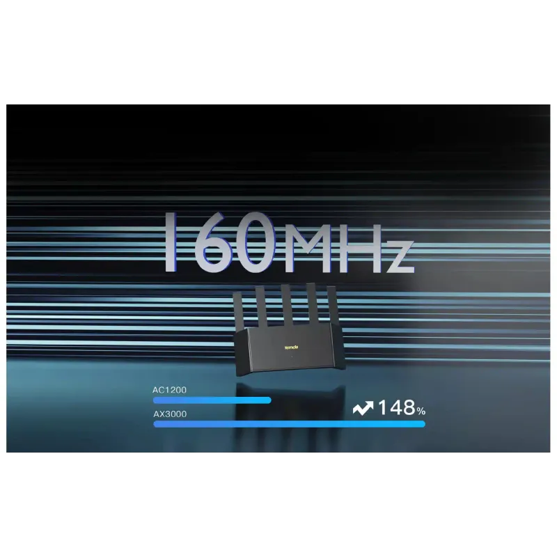 Δρομολογητής Tenda (RX12LPRO)