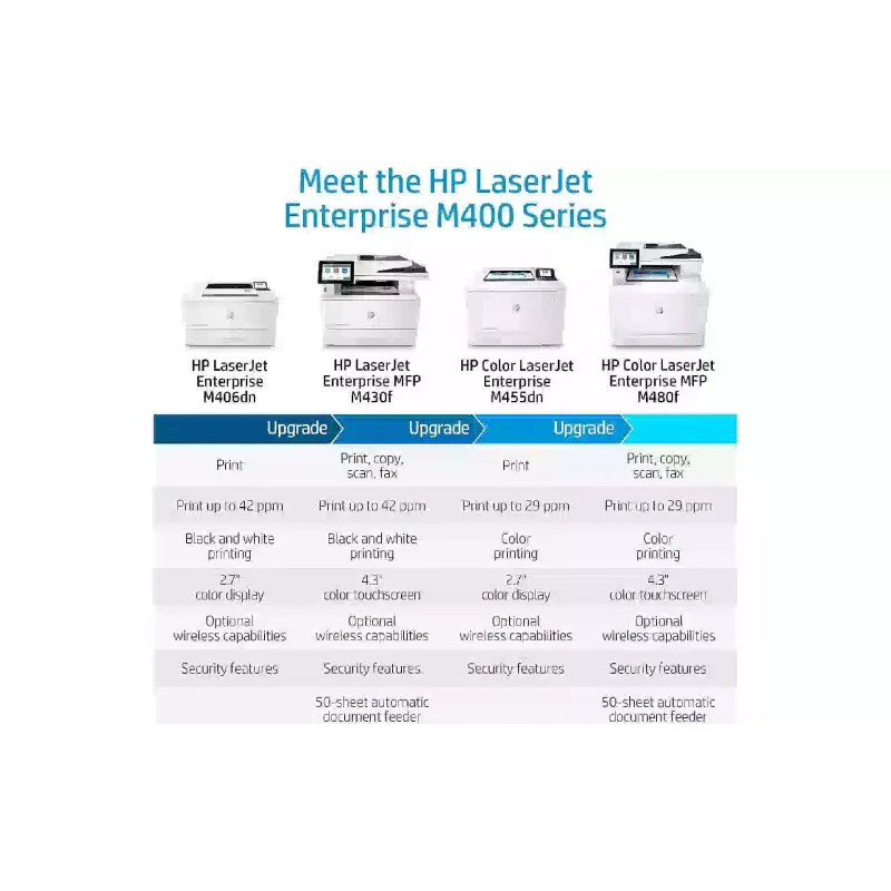 Многофункционално устройство HP Color LaserJet Enterprise M480f (3QA55A)