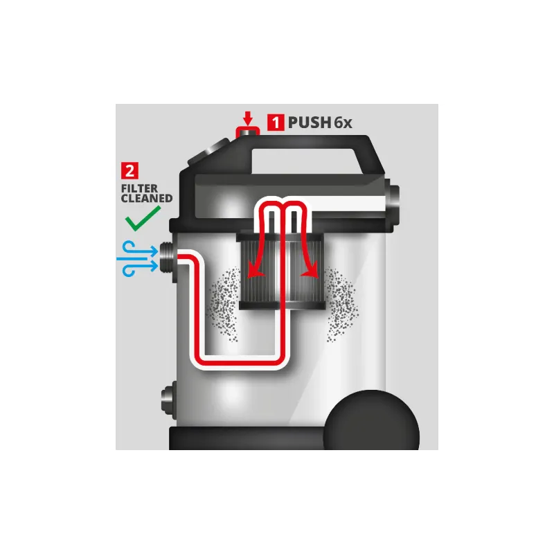 Пилосос Einhell TE-VC 5090 SACL (2347450)