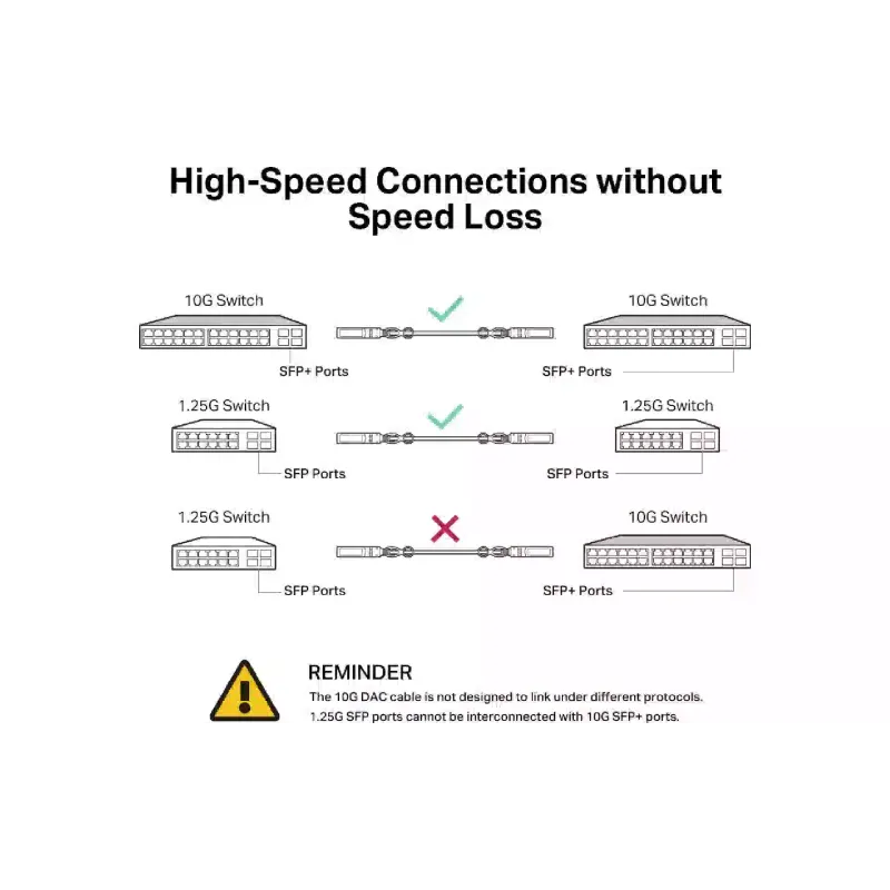 SFP+ кабел TP-Link (SM5220-1M)