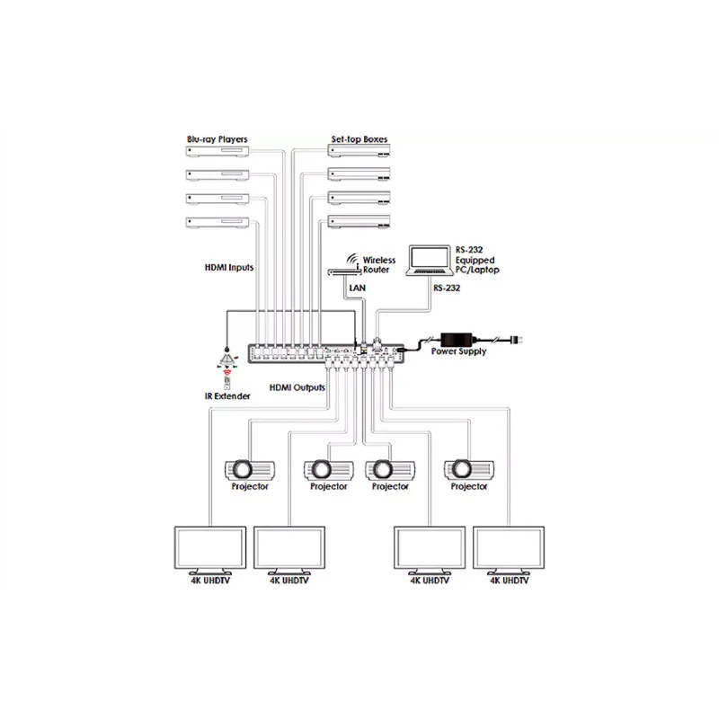 Превключвател Cypress (CPLUS-V8H8HP)